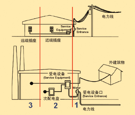 UL1449突波；て鱏PD UL认证标准简介