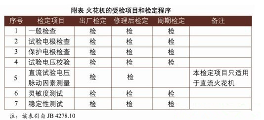 火花机的受检项目和检定程序