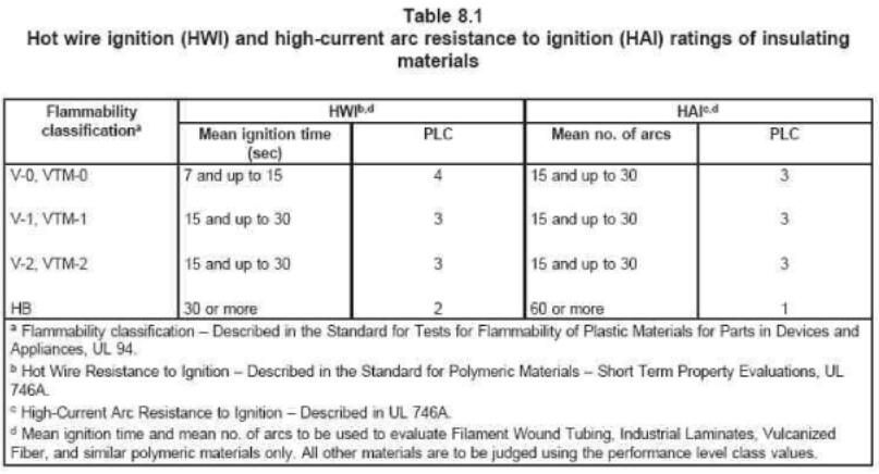 HWI，HAI见table 8.1