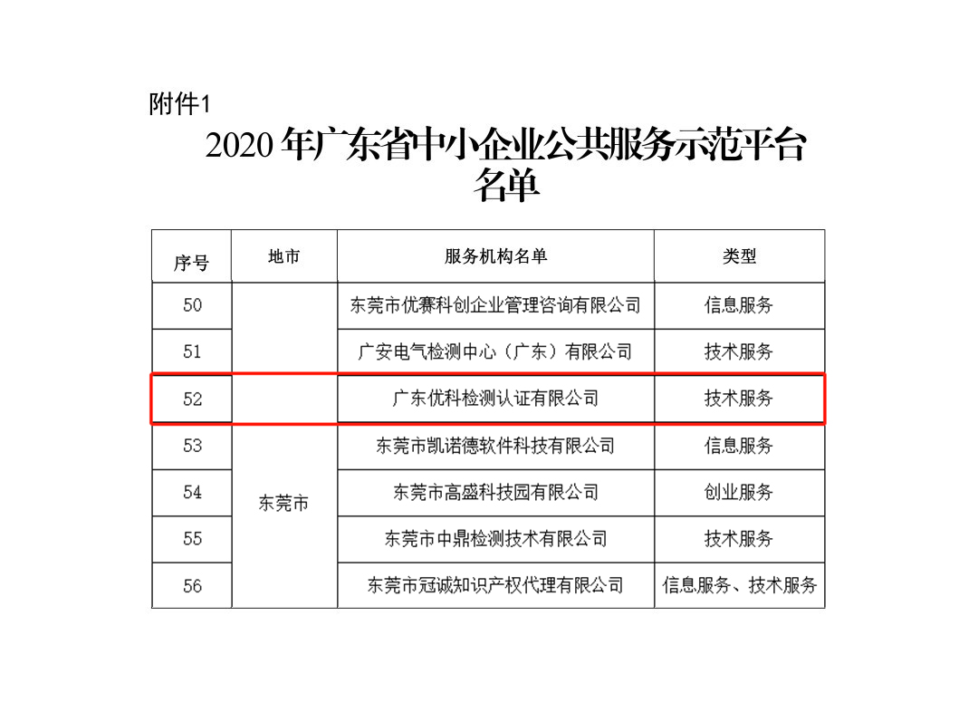 尊龙凯时人生就是搏再次被授予“广东省中小企业公共效劳示范平台”称呼