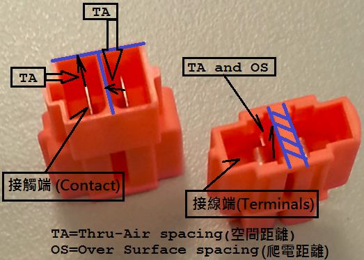 多极性接线连接器UL2459认证