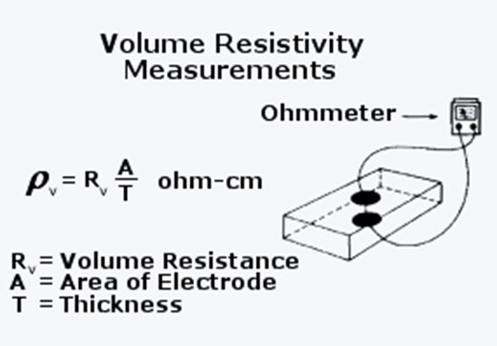 体积电阻率丈量