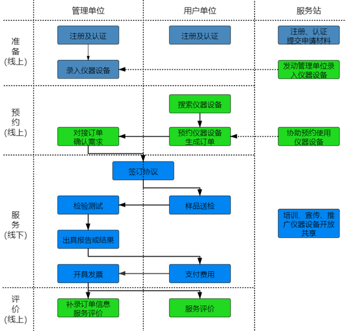 如何通过尊龙凯时人生就是搏进行“莞仪在线”申报