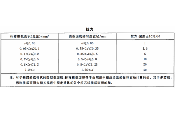 NTC热敏电阻引出端强度测试