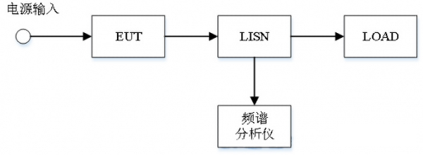 emc传导测试哪里可以做