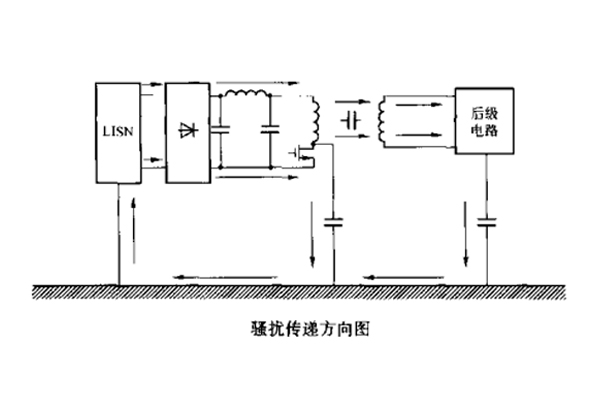 开关电源中变压器初、次级线圏之间的屏蔽层脉冲骚扰的失效剖析