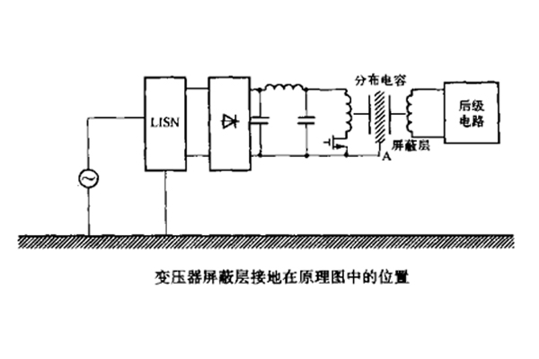 开关电源中变压器初、次级线圏之间的屏蔽层脉冲骚扰的失效剖析