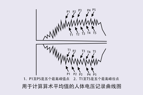 人体行走静电电压测试怎么做？.jpg