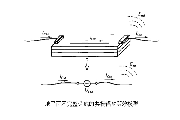 防水连接器辐射发射测试EMC案例剖析.jpg