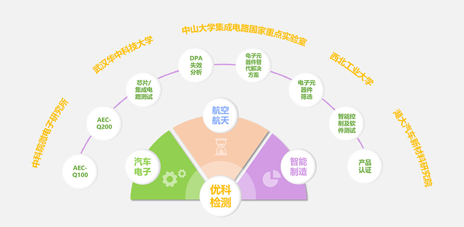 尊龙凯时人生就是搏检测焦点优势