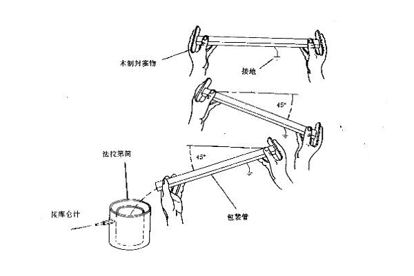 集成电路包装管防静电检测