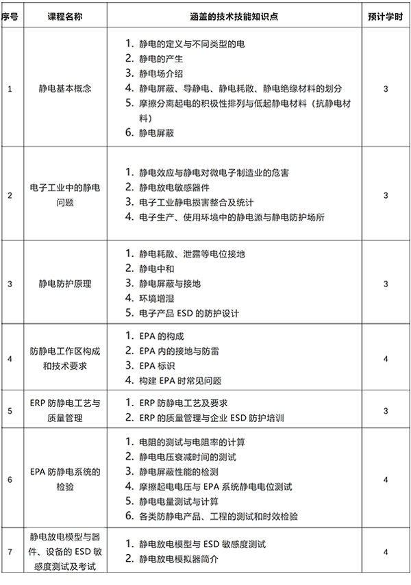 静电防护培训机构