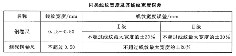 钢卷尺计量校准