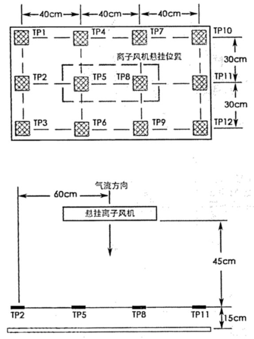 悬挂式离子风机测试正视剖面示意图.png