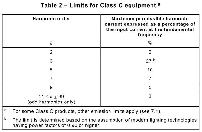 IEC61000-3-2谐波电流测试限值-2.jpg