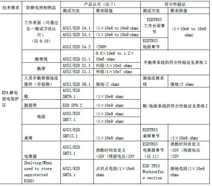 EPA；で问刂