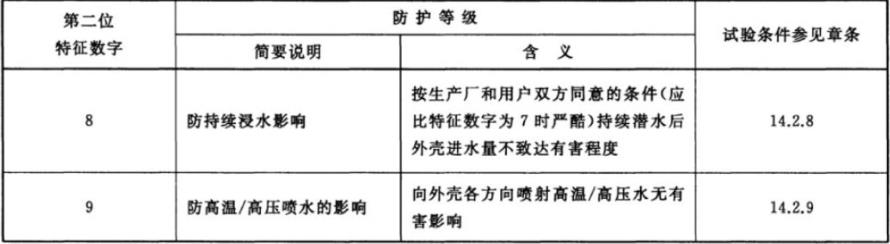 GB_T4208 IP防水测试-2.jpg