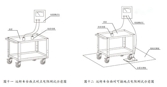 运转车的点对点电阻测试与可接所在电阻测试