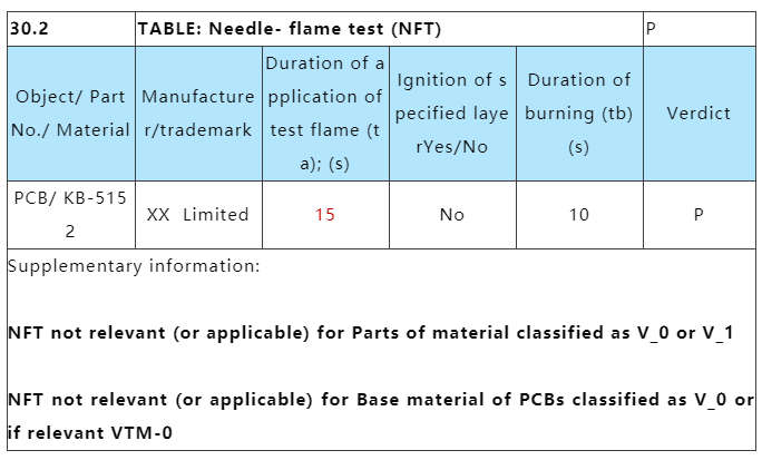 PCB线路板针焰是烧30s照旧15s？.png