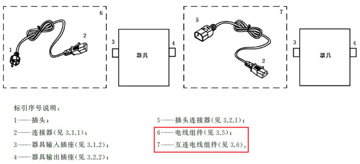 电线组件产品特点