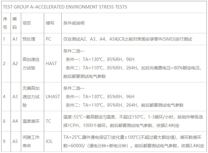 Group A加速情况应力试验.jpg