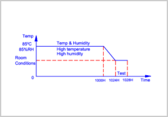 AEC-Q200认证高温高湿试验.jpg
