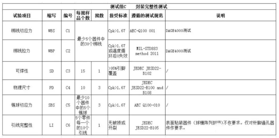 AEC-Q100封装完整性测试